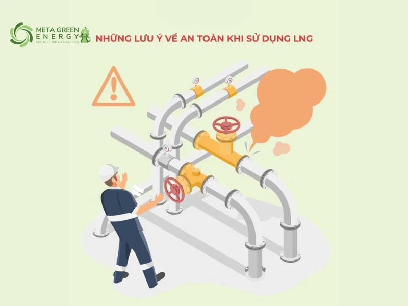 Các mối nguy tiềm ẩn khi sử dụng LNG