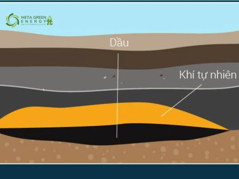 Khí Đốt Tự Nhiên Được Khai Thác Từ Đâu - Nguồn Gốc Và Sự Hình Thành
