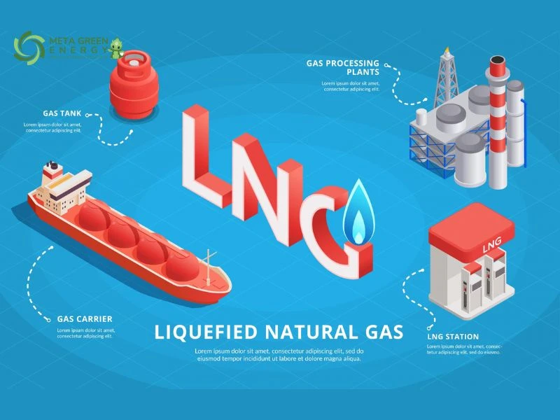 Metagas - Nhà phân phối khí LNG uy tín và chuyên nghiệp