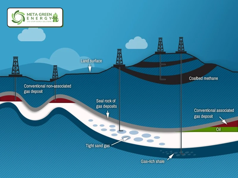 Tìm hiểu cách khai thác khí thiên nhiên: Quy trình toàn diện từ A-Z
